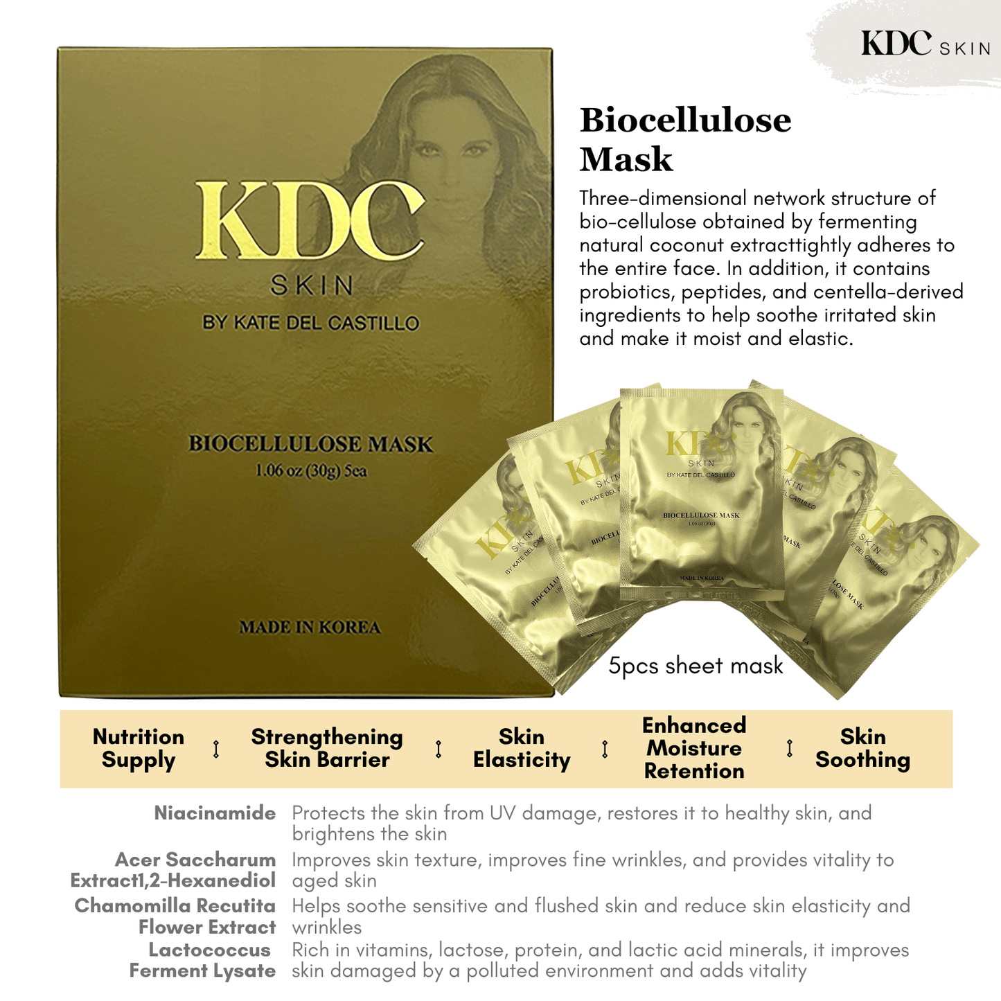 Kate Del Castillo_Biocellulose Mask Pack