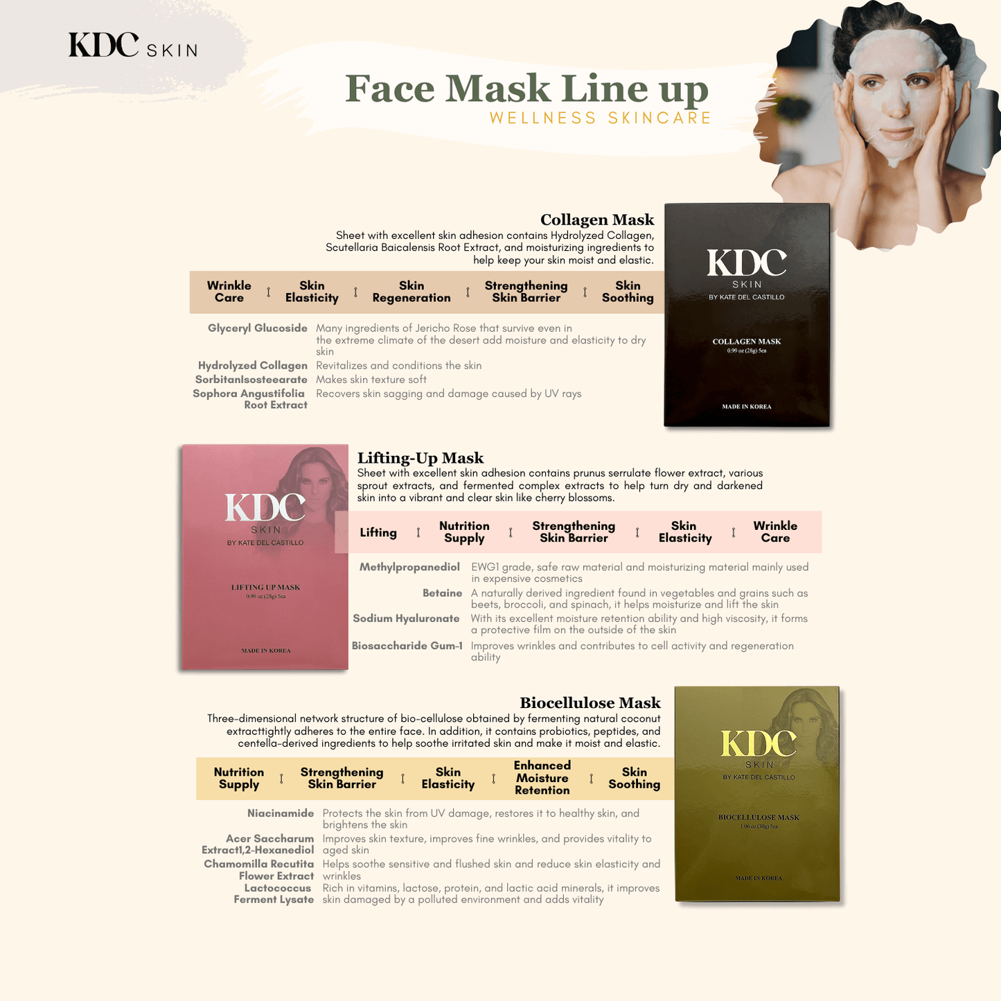 KDC Skin-Brightening & Moisture Face Mask