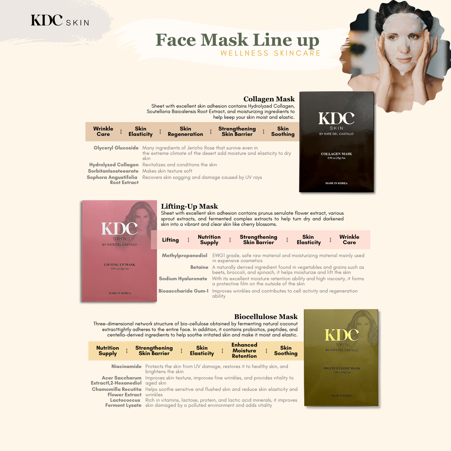 KDC Skin-Biocellulose Face Mask
