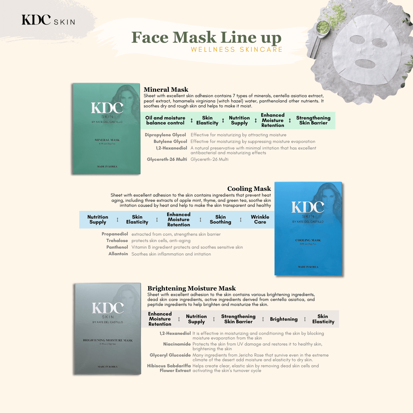 KDC Skin-Brightening & Moisture Face Mask